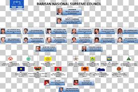 شعار وزارة الصناعة والثروة المعدنية png. Barisan Nasional Organization Sk Kukusan Pakatan Rakyat Company Barisan Nasional Company Text Computer Program Png Klipartz