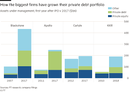 Carry is the gamechanger in private equity compensation. How The Biggest Private Equity Firms Became The New Banks Financial Times