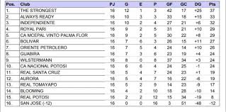 Los 26 clubes del fútbol ecuatoriano de la serie a y b, decidieron unirse para en conjunto, buscar un futuro mejor para ellos. A7eqtzz0dhxacm