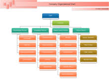 Organigramme De La Societe De Construction Telechargement Gratuit En 2020 Organigramme Entreprise