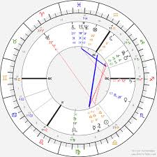 Solar Fire V9 Natal Chart Astrolabe Astrology Free Birth