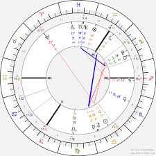 Reddit Astrology Natal Birth Chart Readings Free Online