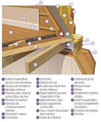 epingle sur construction