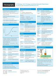 Ap Biology Unit 6 Ecology And Animal Behavior Cheat Sheet By Hlewsey Http Www Cheatography Com Hlewsey Che Biology Units Ap Biology Ap Environmental Science