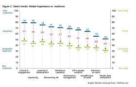 Deloittes Top 10 Human Capital Trends For 2016