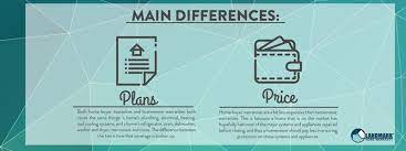 Real estate agents often purchase a home warranty for their clients as a closing gift. What Is The Difference Between A Home Buyer S Warranty And Home Owners Warranty