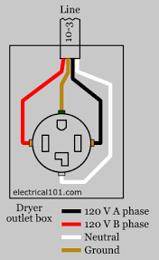 A dryer's thermal cutoff switch controls the dryer's temperature, and it also monitors the amount of if the dryer drum is spinning but is not producing heat, the thermal cutoff switch may have failed. Dryer Receptacle Wiring Diagram Electric Water Heater Water Heater Light Switch Wiring