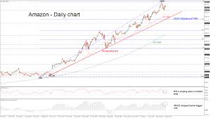 View today's stock price, news and analysis for amazon.com inc. Technical Analysis Amazon Stock Posts Limited Losses In Strong Bullish View