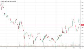 cveo stock price and chart nyse cveo tradingview