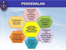 Maybe you would like to learn more about one of these? Ppt Anugerah Inovasi Jabatan Perdana Menteri 2012 Powerpoint Presentation Id 6171884