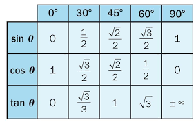 Pin On Mathematics