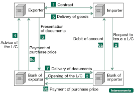 Virtual Currencies Distributed Ledgers And The Future Of