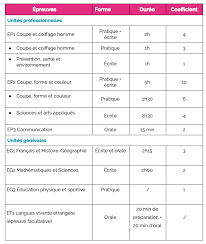 Echangez et partagez vos expériences sur notre. Comment Se Deroule L Examen Du Cap Coiffure