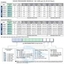 Stenner Pump Tube Chart Best Picture Of Chart Anyimage Org