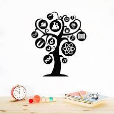 Jangan lupakan tempat sampah, dalam rangka menjaga. Pengetahuan Pohon Dinding Ilmu Kimia Sekolah Fisika Vinyl Stiker Dinding Kelas Mural Dinding Seni Stiker Dekorasi Wall Stickers Aliexpress