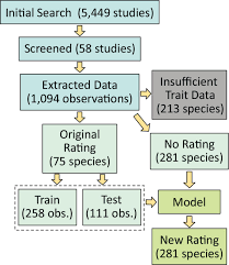 Image result for Lindackeria fragrans