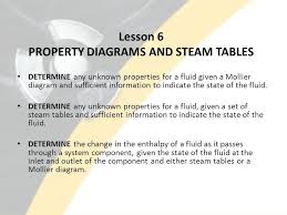 Lesson 6 Property Diagrams And Steam Tables Ppt Video