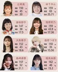 有名女優＆モデル 身長体重まとめ | karenが投稿したフォトブック | Lemon8