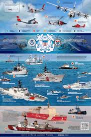 List Of Equipment Of The United States Coast Guard Wikipedia