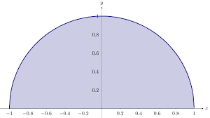 Trigonometric Substitution Ximera