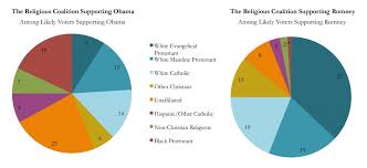 Religion And The Election The Immanent Frame