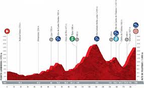 Así van las clasificaciones, luego de la etapa 12. Preview What You Need To Know About Stage 9 Of The Vuelta A Espana Cyclingtips