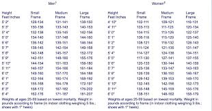 need to find your perfect weight heres how healthy