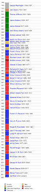 In the united states in 1962, the us president was john f. United States Presidential Inauguration Wikipedia