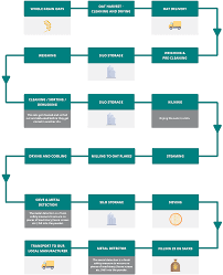 Queal Supply Chain