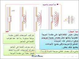 فيزياء الطبيعة الموجية للضوء الوحدة 21 الدرس الأول Youtube