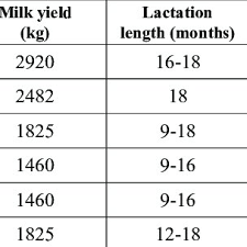 We are importing camel meat to sri lanka. Pdf Portrayal Of Camel Production In The Desert Ecosystem Of Pakistan