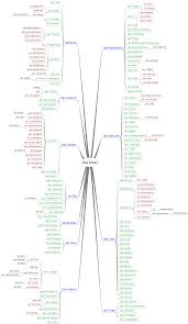 Dasessen Deutschalsfremdsprache Wortschatz Mindmap Deutsch Lernen Deutsch Deutsch Lernen Spiele