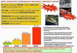 Tujuan utama tatalaksana penyakit lupus/sle. Vivix Untuk Penyakit Moden Masa Kini Umi Nazrah