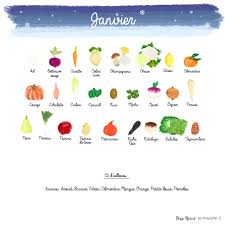 Fruits Et Legumes De Janvier En 2020 Fruits Et Legumes Calendrier Fruits Et Legumes Legumes Janvier