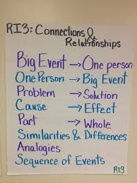Ri 3 Is All About Relationships And How Things Are Related