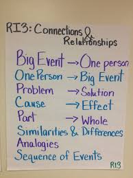 ri 3 is all about relationships and how things are related