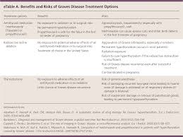 Hyperthyroidism Diagnosis And Treatment American Family