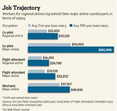 jetblue hiring pilots no experience necessary anandtech