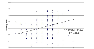 Run Back By 7 Running Index Vs Cadence