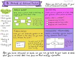 Twitter School Study Tips About Me Blog Study Strategies