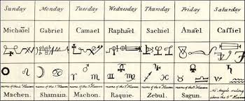 With angels that start with other letters in the english alphabet including a. The Most Confused Thing On The Internet