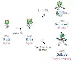 What Are Your Favorite Pokemon From Generation 3 Quora