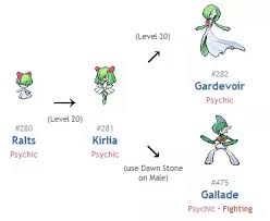 what are your favorite pokemon from generation 3 quora