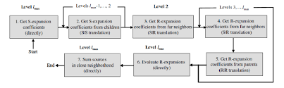 a flow chart of the standard fmm b the obtained s