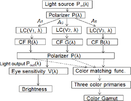 Figure 1 From Wide Color Gamut Lcd With A Quantum Dot