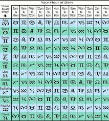 What Is My Rising Sign And What Does It Mean