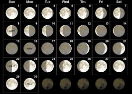 Moon Phases April 2018 Calendar Moon Phase Calendar May Full Moon Moon Calendar