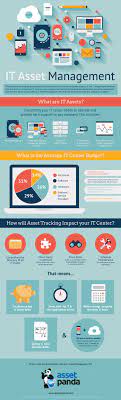 It Asset Management Infographic Asset Management Management Infographic Tracking Software