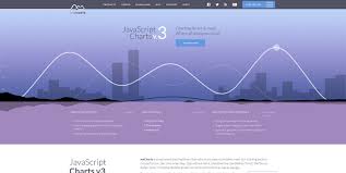 Charts And Graphs Javascript Libraries