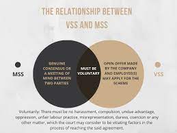 But the malayan union scheme had been decisively rejected by the malay community because it so, the scheme was abandoned three months after inauguration. Voluntary Separation Scheme Mutual Separation Scheme Are They Dismissals Malaysian Litigator